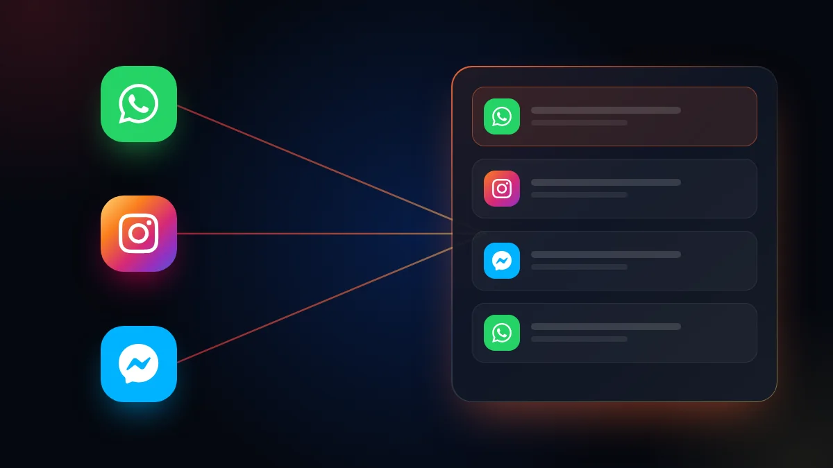 Ilustración de los íconos de WhatsApp, Instagram y Messenger conectados a una sola bandeja de entrada
