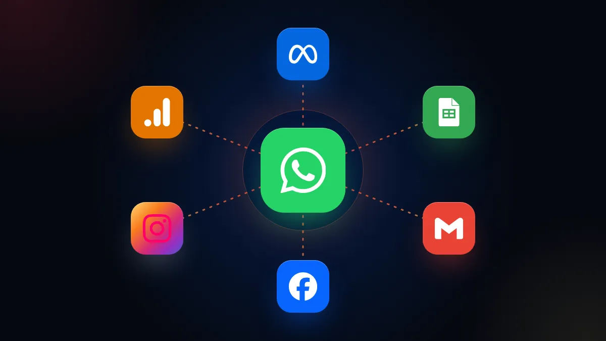 Ícono de WhatsApp rodeado de Meta, Facebook, Instagram, Gmail, Google Sheets y Google Analytics