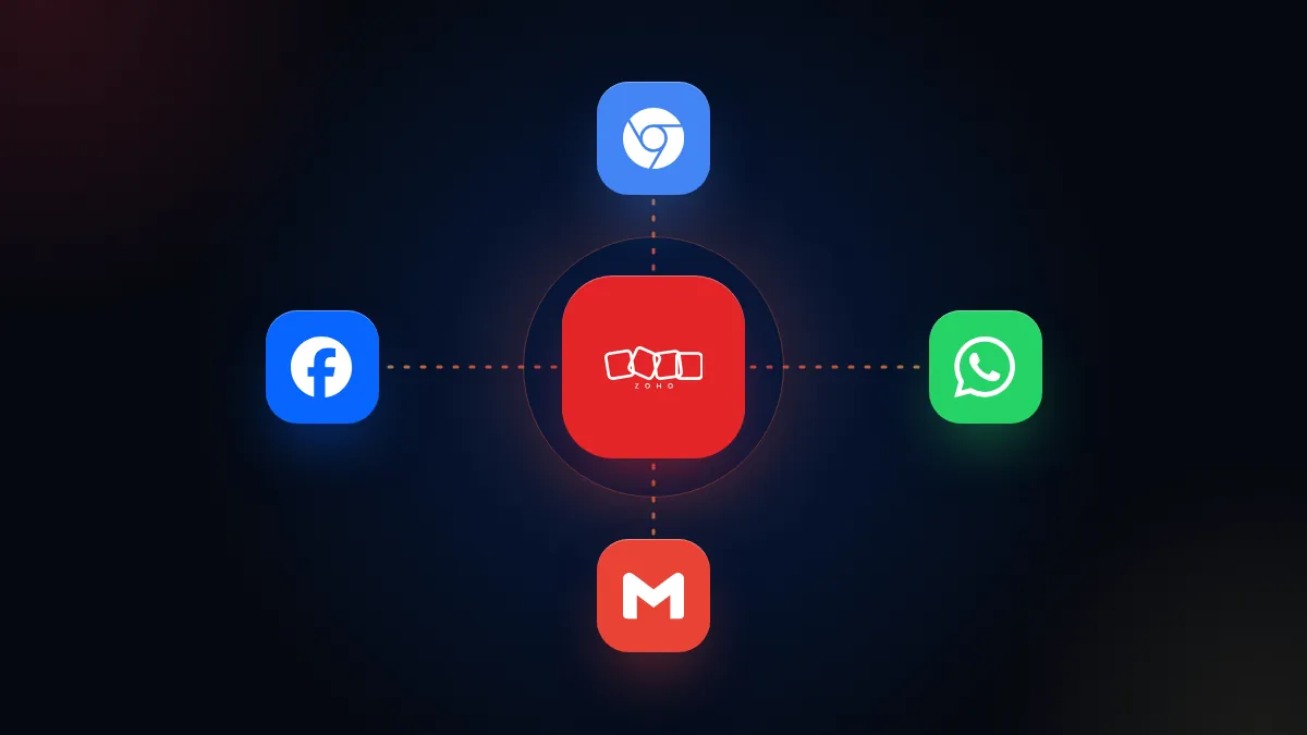 Ícono de Zoho conectado a Chrome, WhatsApp, Gmail y Facebook