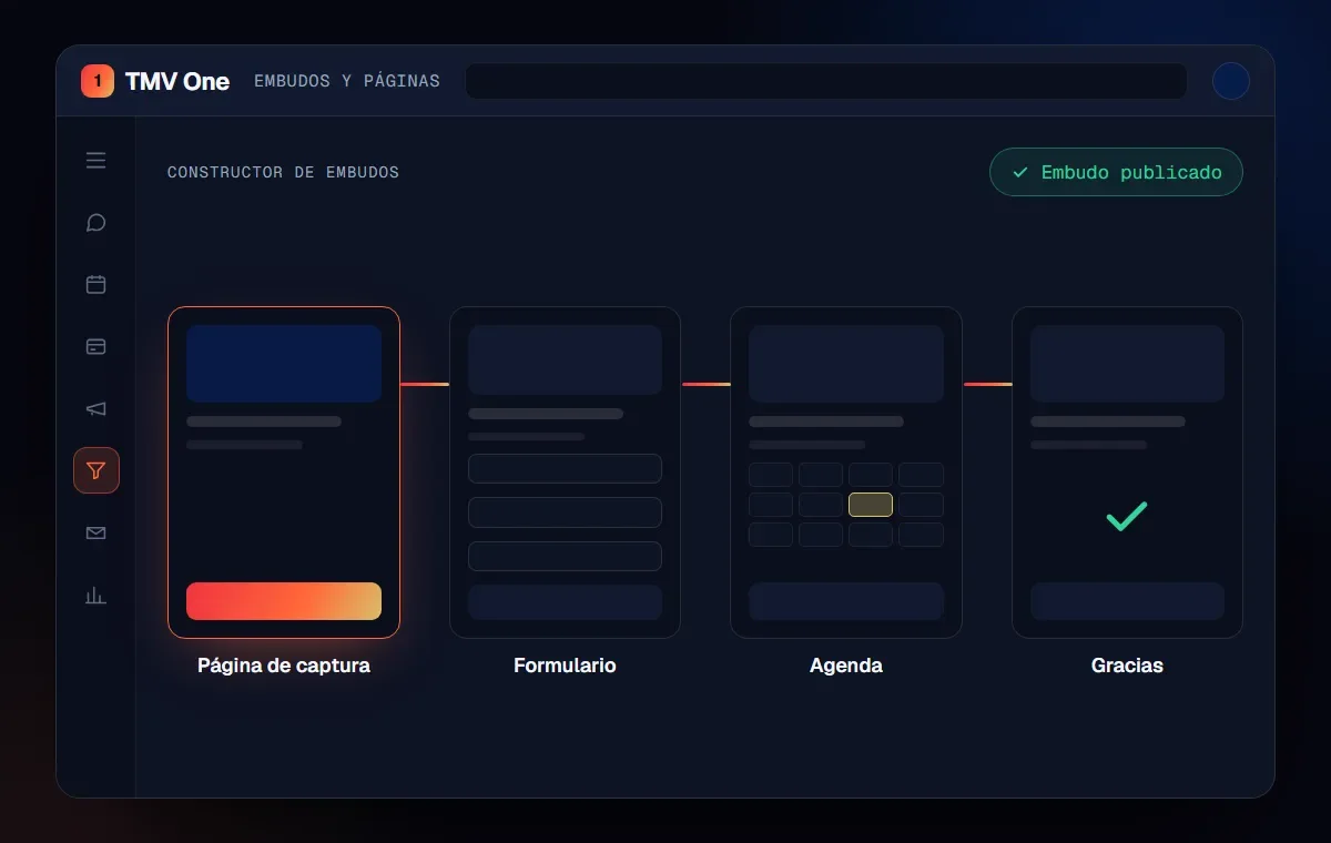 Constructor de embudos de TMV One con página de captura, formulario, agenda y página de gracias conectados y el embudo publicado