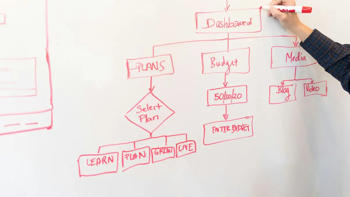 Persona dibujando un diagrama de flujo en una pizarra blanca