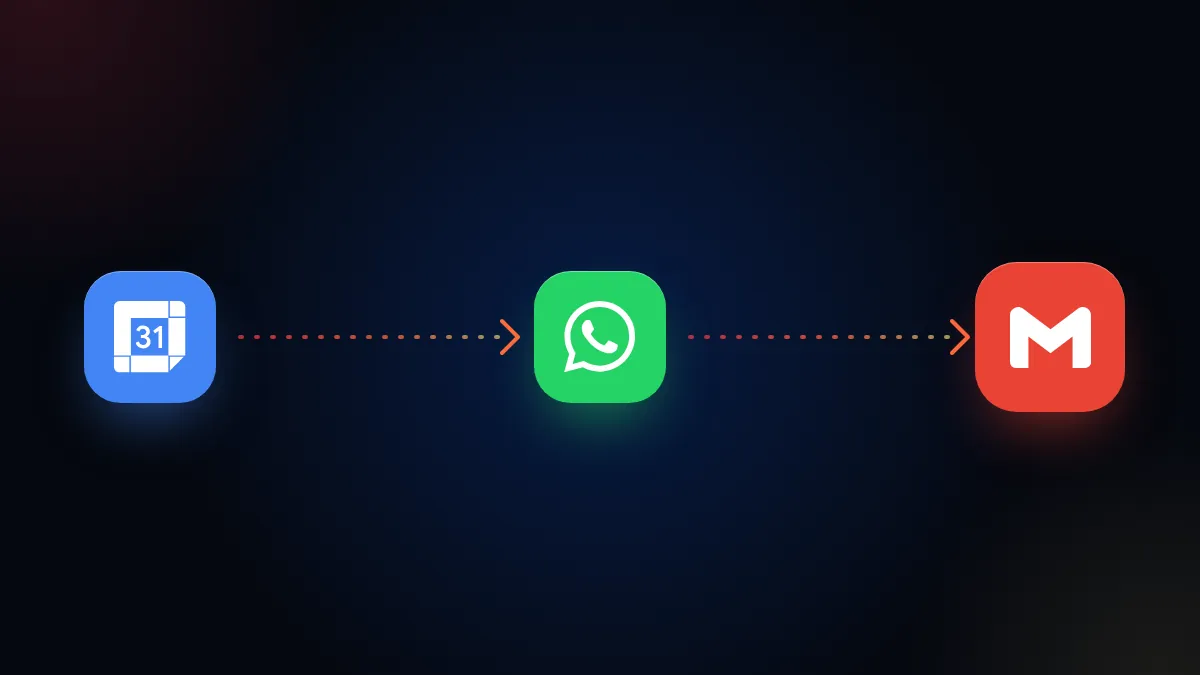 Cadena de íconos: Google Calendar, WhatsApp y Gmail