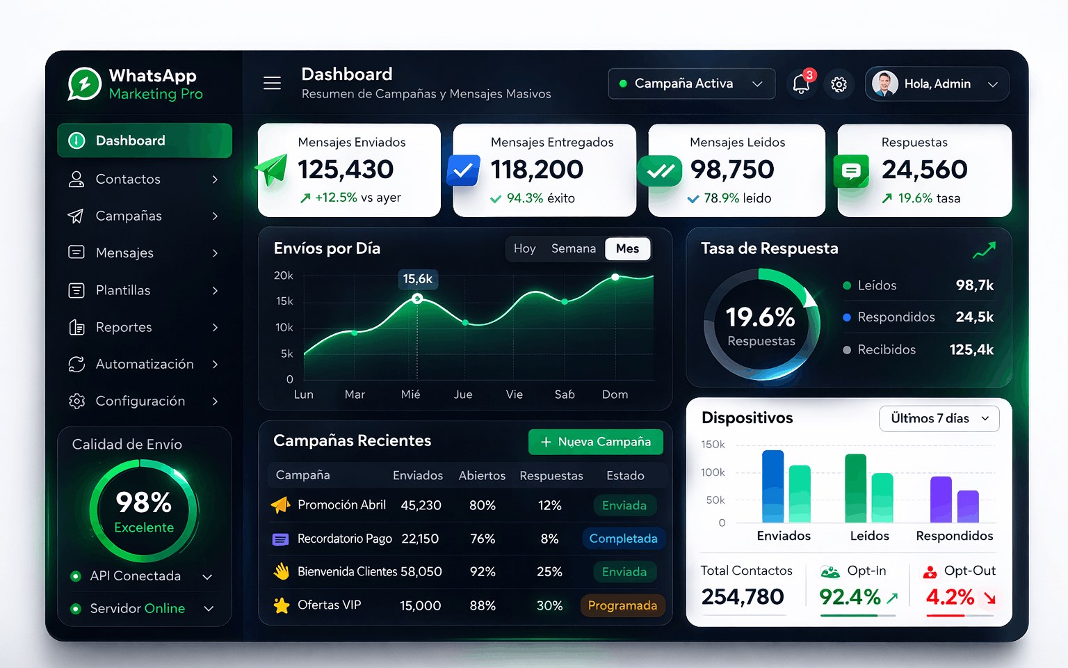 Dashboard WhatsApp Marketing