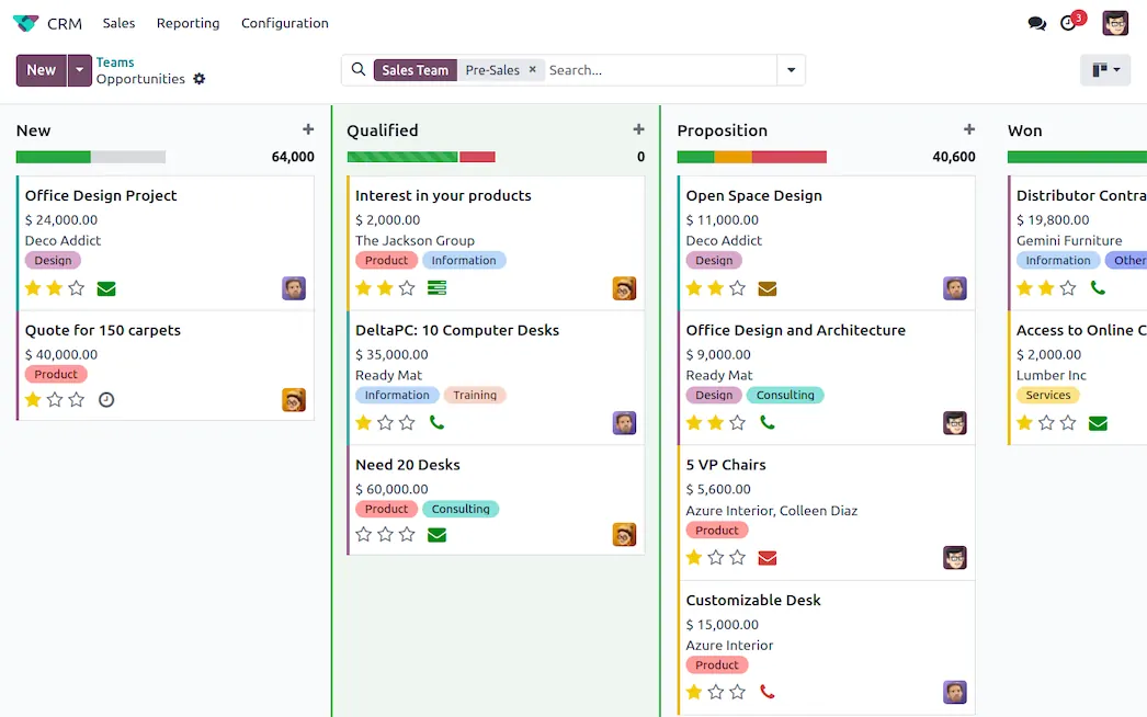 Embudo de ventas de Odoo CRM con oportunidades por etapa